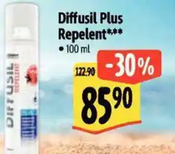 Albert Diffusil Plus Repelent nabídka