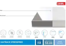 Baumax MATRACE STRESSFREE nabídka