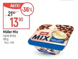Globus Müller Mix nabídka