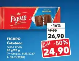 Kaufland FIGARO Čokoláda nabídka