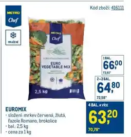Makro Euromix nabídka