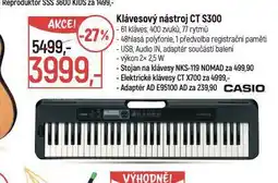 Globus Klávesový nástroj nabídka