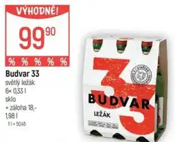 Globus BUDVAR 33 nabídka