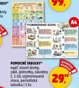 Penny Market Pomocné tabulky nabídka