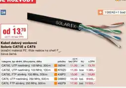 DEK Kabel datový venkovní Solarix CAT5E a CAT6 nabídka