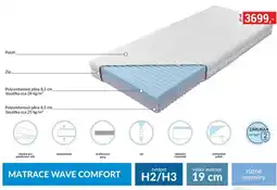 Baumax Matrace Wave comfort nabídka
