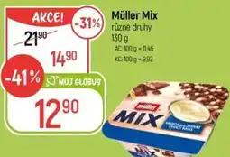 Globus Müller Mix nabídka