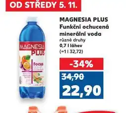 Kaufland Magnesia plus nabídka