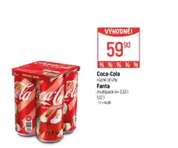 Globus Coca-Cola nabídka