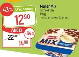 Globus Müller Mix nabídka