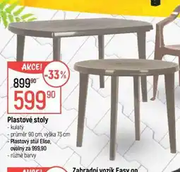 Globus Plastové stoly nabídka