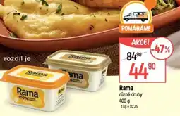 Globus Rama nabídka