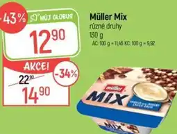 Globus Müller Mix nabídka