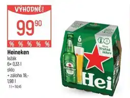 Globus Heineken nabídka