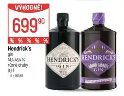 Globus Hendrick's gin nabídka