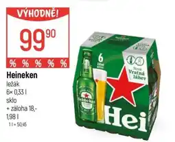 Globus Heineken nabídka