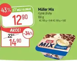 Globus Müller Mix nabídka