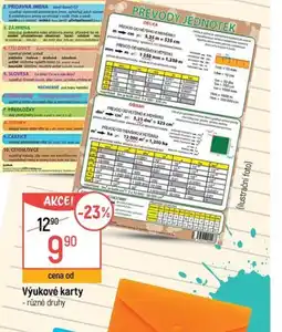 Globus Výukové karty nabídka