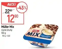 Globus Müller Mix nabídka