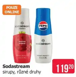 Teta Sodastream sirupy nabídka