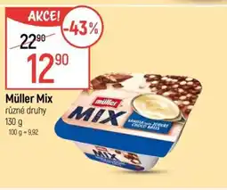 Globus Müller Mix nabídka