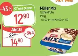 Globus Müller Mix nabídka