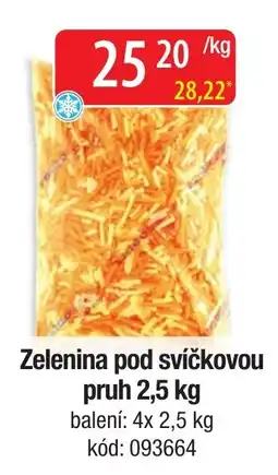 Qanto Zelenina pod svíčkovou nabídka