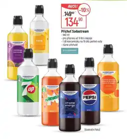 Globus Příchuť Sodastream nabídka