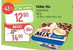 Globus Müller Mix nabídka