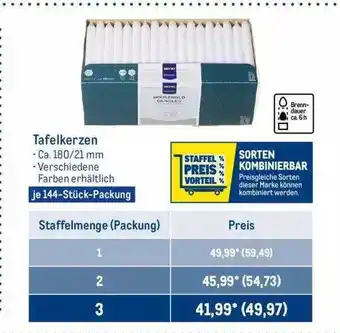 METRO Tafelkerzen Angebot