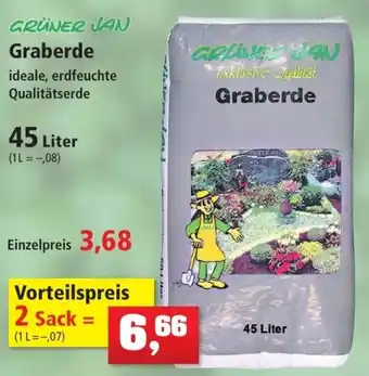 Thomas Philipps Grüner Jan Graberde 45 Liter Angebot