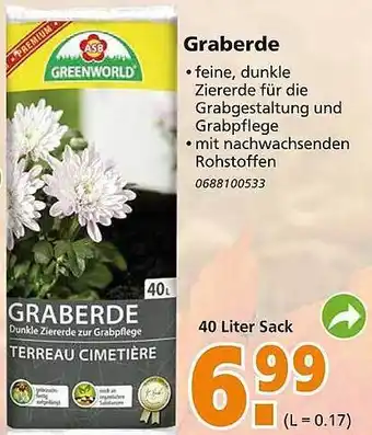 Globus Baumarkt Graberde Angebot