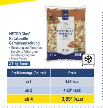 METRO Metro Chef Ratatouille Gemusemischung 2.5kg Angebot