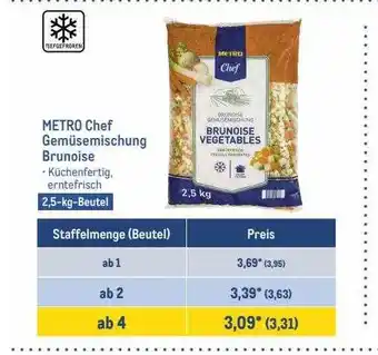 METRO Metro chef gemüsemischung brunoise Angebot