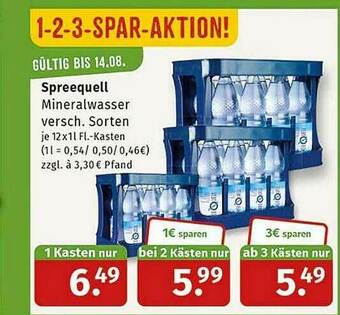 Markgrafen Spreequell Mineralwasser Angebot