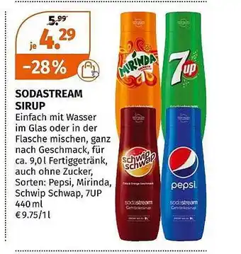 Müller Sodastream sirup Angebot