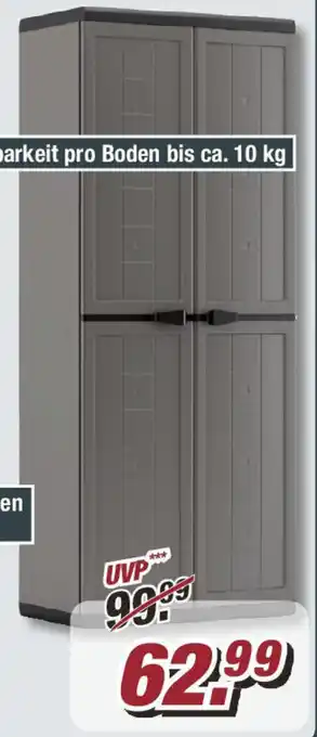 Poco Keter Kunststoffschrank Jolly Utility Angebot