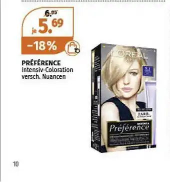 Müller Préference Angebot