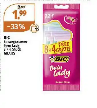 Müller Bic Angebot