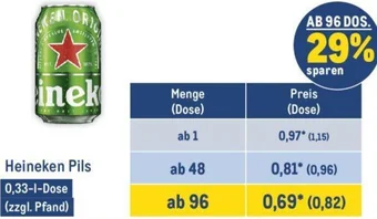 METRO Heineken Pils 0,33 L Dose Angebot