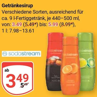 Globus sodastream Getränkesirup Angebot