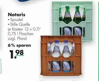 Handelshof Notaris Angebot