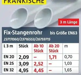 Bauhaus Fix-stangenrohr Angebot