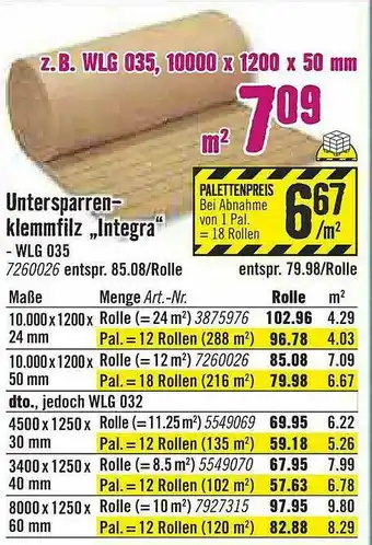 Hornbach Untersparrenklemmfilz „integra” Angebot