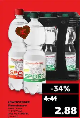 Kaufland Löwensteiner Mineralwasser Angebot