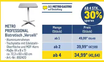 METRO METRO PROFESSIONAL Bistrotisch ,,Vercelli" Angebot