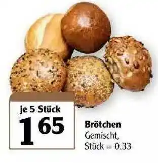 Globus Brötchen Angebot