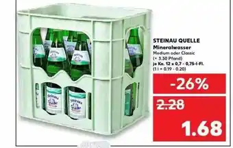 Kaufland Steinau Quelle Mineralwasser Angebot