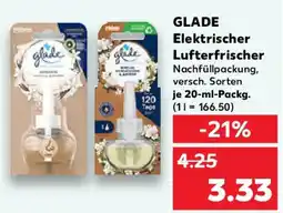 Kaufland GLADE Elektrischer Lufterfrischer Angebot