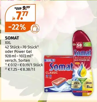 Müller Somat Angebot